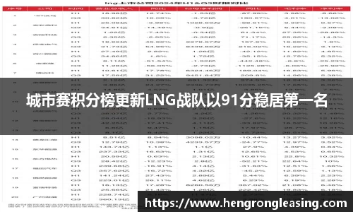 城市赛积分榜更新LNG战队以91分稳居第一名